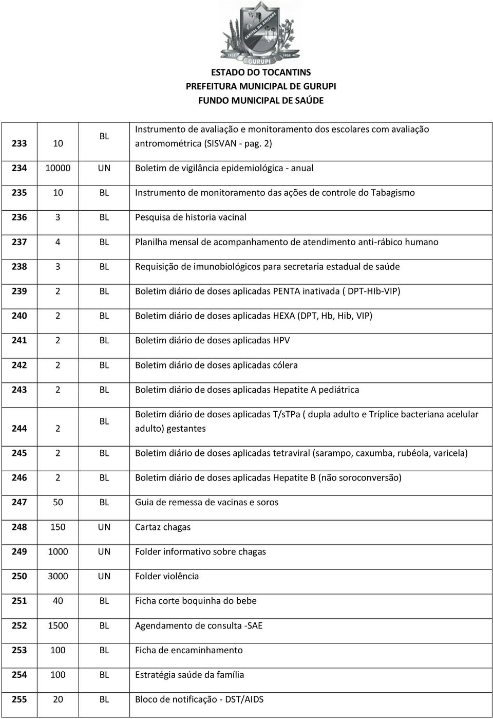 acompanhamento de atendimento anti-rábico humano 238 3 Requisição de imunobiológicos para secretaria estadual de saúde 239 2 Boletim diário de doses aplicadas PENTA inativada ( DPT-HIb-VIP) 240 2