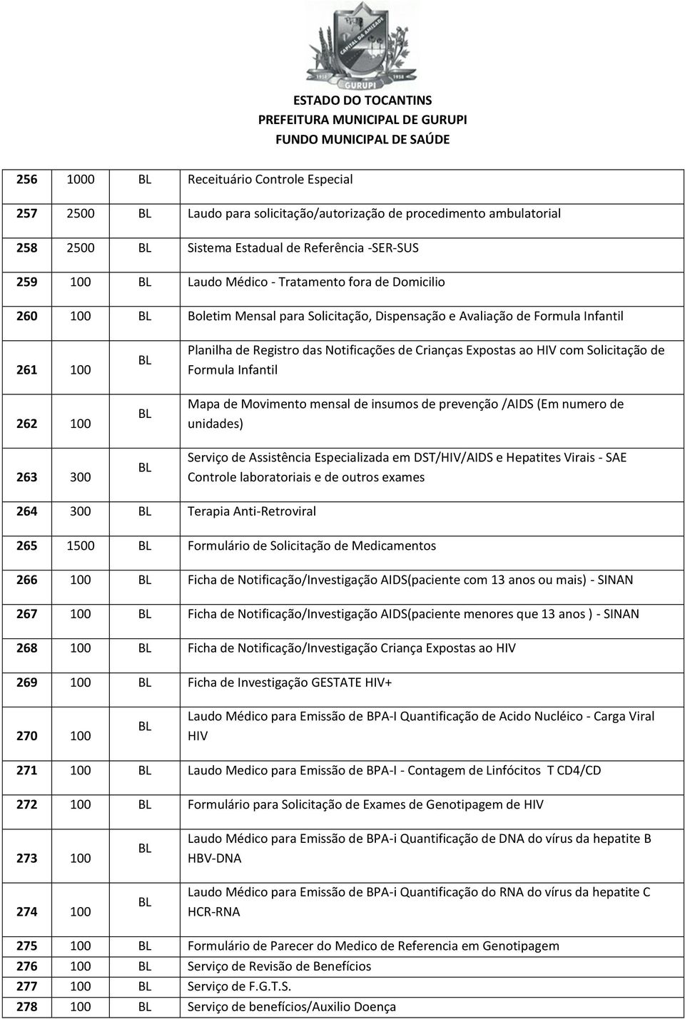 Solicitação de Formula Infantil Mapa de Movimento mensal de insumos de prevenção /AIDS (Em numero de unidades) Serviço de Assistência Especializada em DST/HIV/AIDS e Hepatites Virais - SAE Controle