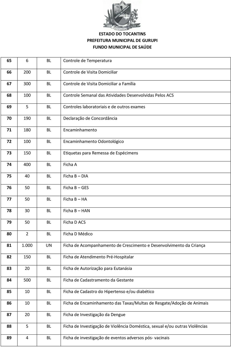 DIA 76 50 Ficha B GES 77 50 Ficha B HA 78 30 Ficha B HAN 79 50 Ficha D ACS 80 2 Ficha D Médico 81 1.