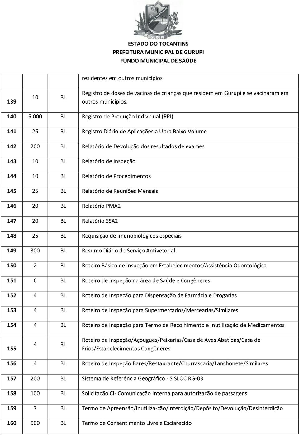 Relatório de Procedimentos 145 25 Relatório de Reuniões Mensais 146 20 Relatório PMA2 147 20 Relatório SSA2 148 25 Requisição de imunobiológicos especiais 149 300 Resumo Diário de Serviço