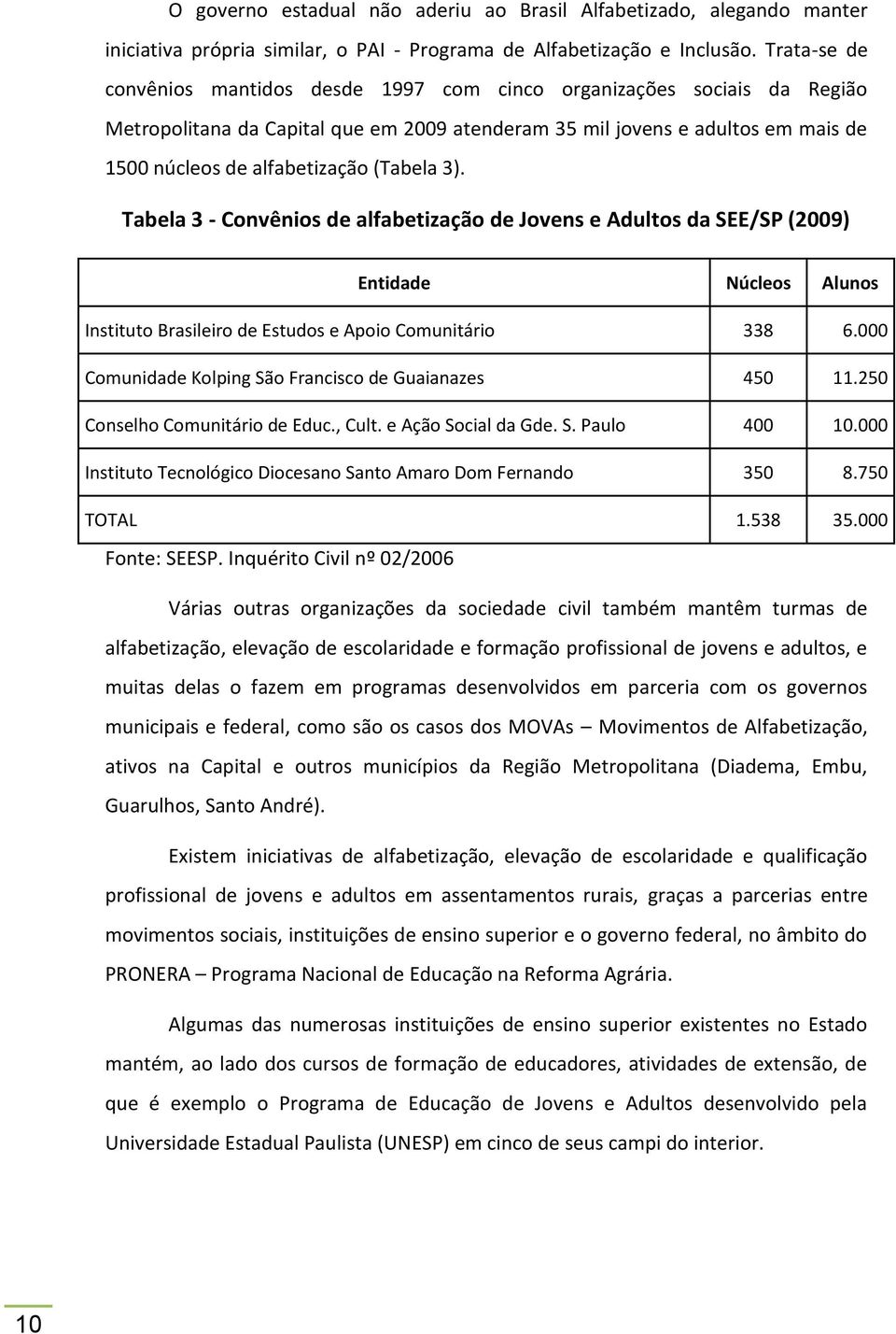 (Tabela 3). Tabela 3 - Convênios de alfabetização de Jovens e Adultos da SEE/SP (2009) Entidade Núcleos Alunos Instituto Brasileiro de Estudos e Apoio Comunitário 338 6.