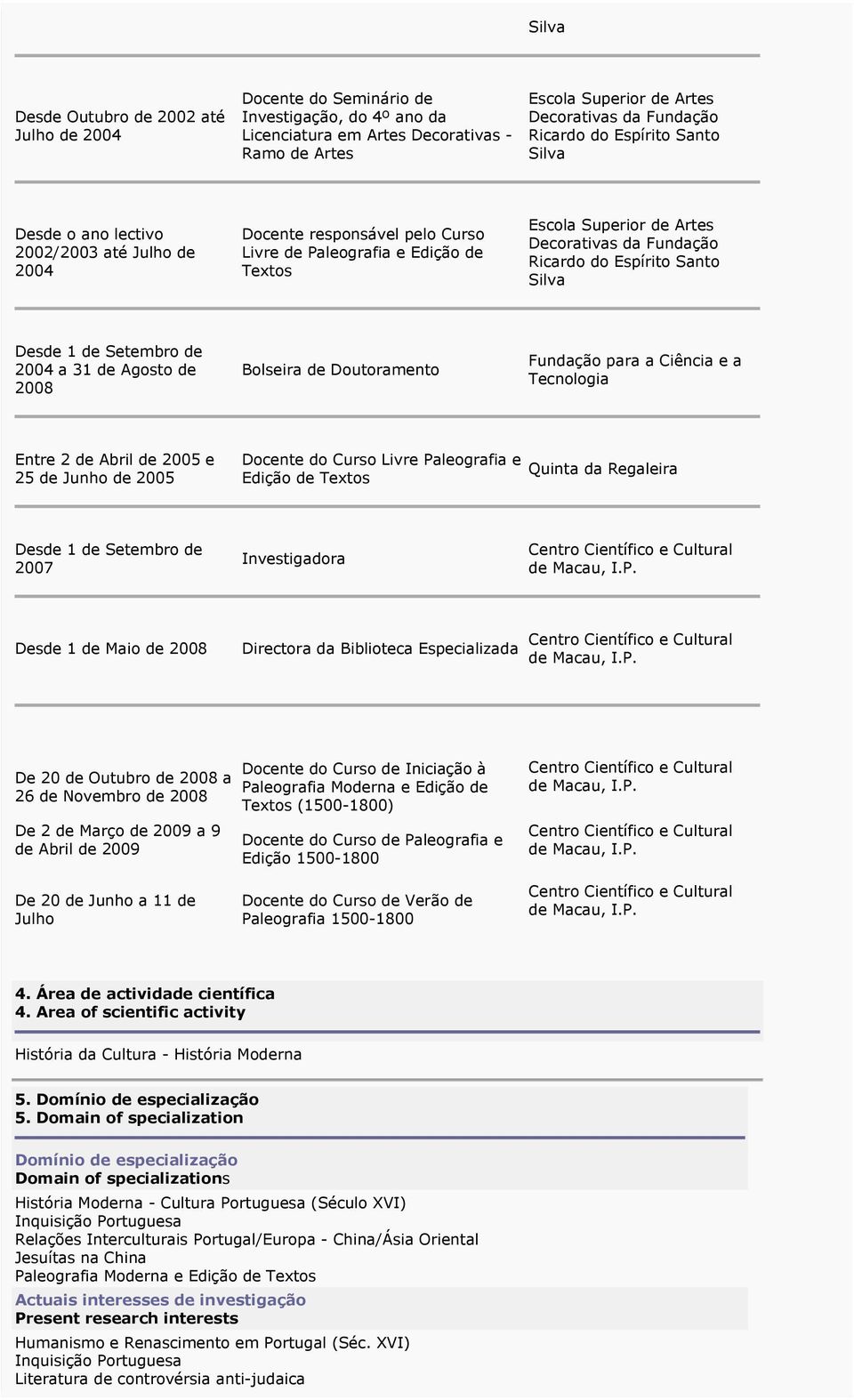 Ricardo do Espírito Santo Silva Desde 1 de Setembro de 2004 a 31 de Agosto de 2008 Bolseira de Doutoramento Fundação para a Ciência e a Tecnologia Entre 2 de Abril de 2005 e 25 de Junho de 2005