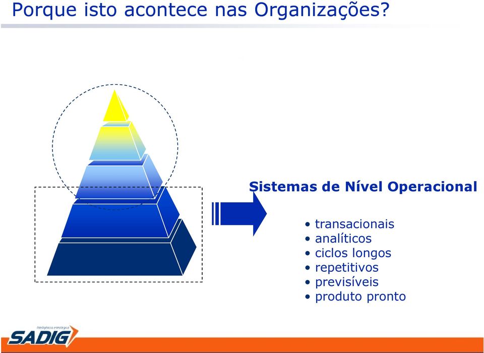 Sistemas de Nível Operacional