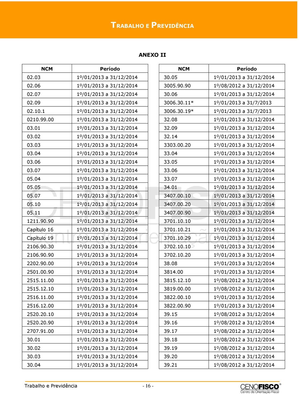 07 1º/01/2013 a 31/12/2014 05.04 1º/01/2013 a 31/12/2014 05.05 1º/01/2013 a 31/12/2014 05.07 1º/01/2013 a 31/12/2014 05.10 1º/01/2013 a 31/12/2014 05.11 1º/01/2013 a 31/12/2014 1211.90.