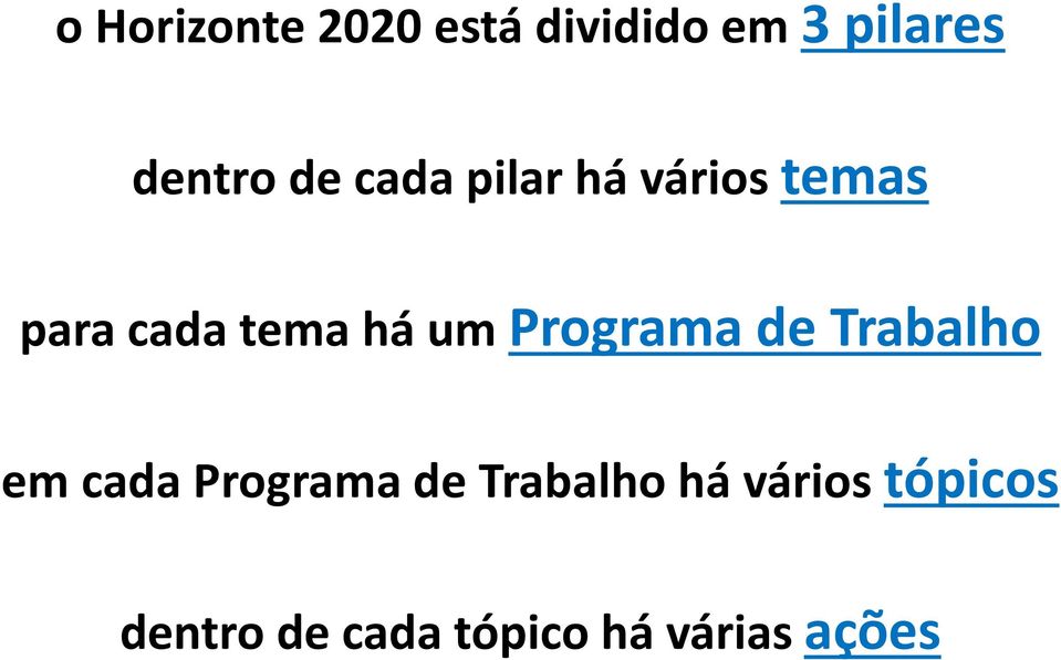 Programa de Trabalho em cada Programa de Trabalho