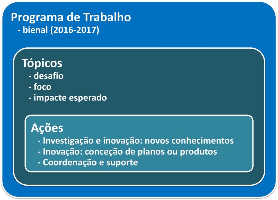 Investigação e inovação: novos conhecimentos -