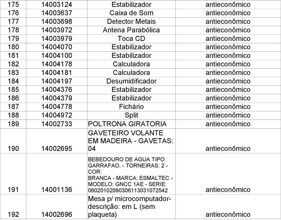 Desumidificador antieconômico 185 14004376 Estabilizador antieconômico 186 14004379 Estabilizador antieconômico 187 14004778 Fichário antieconômico 188 14004972 Split antieconômico 189 14002733