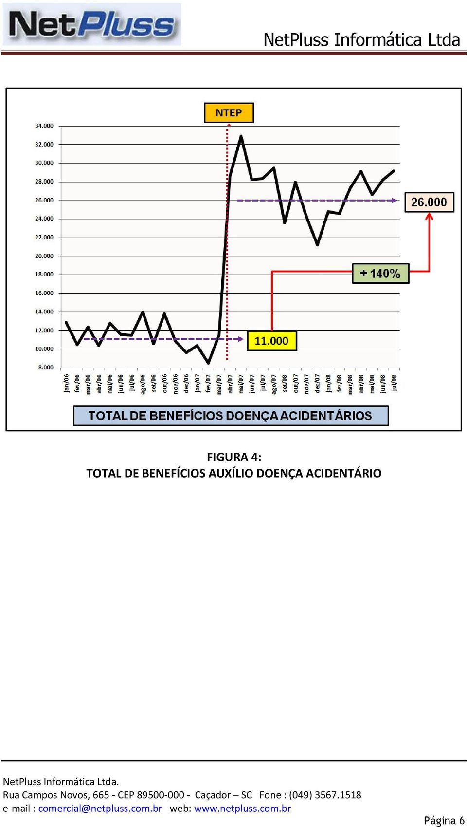 AUXÍLIO DOENÇA