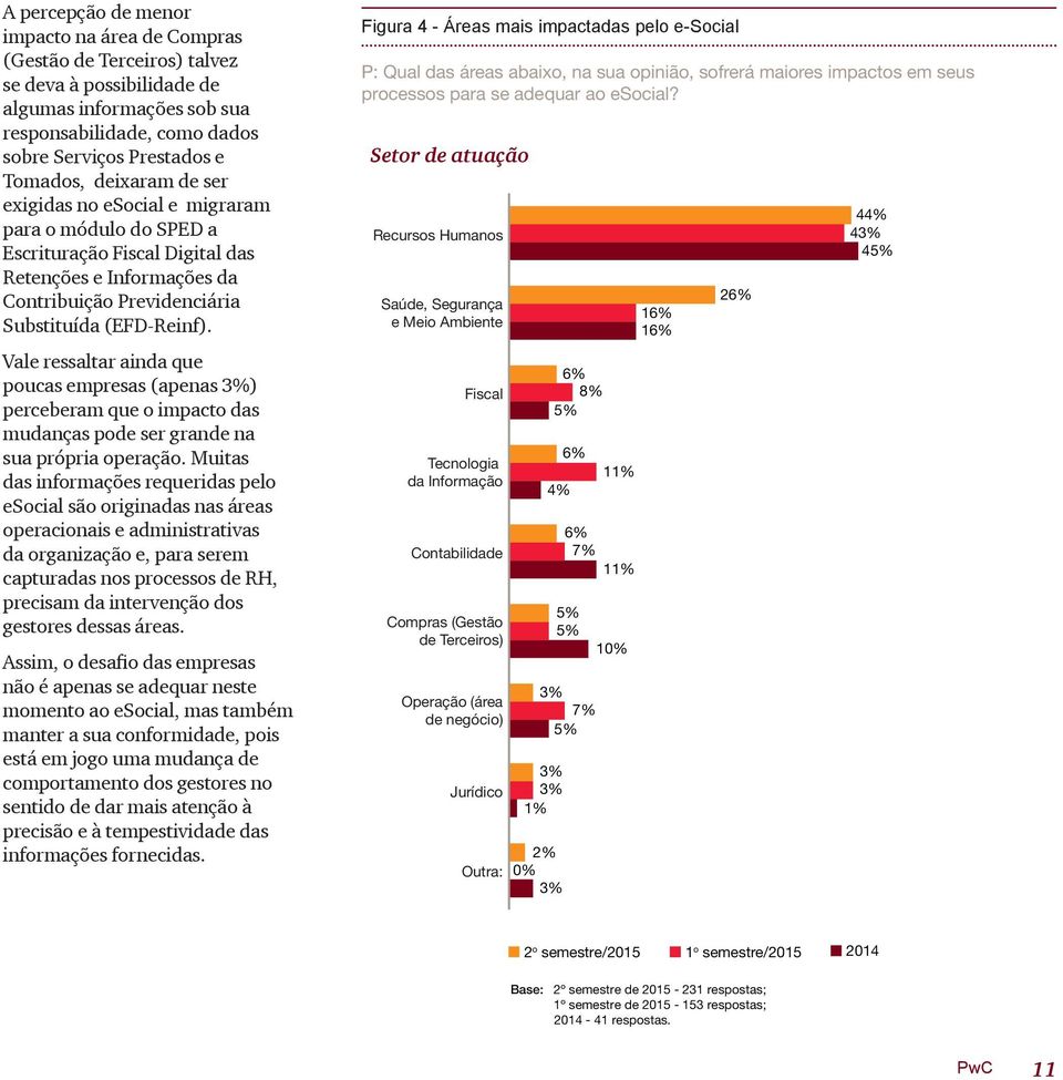 Vale ressaltar ainda que poucas empresas (apenas 3%) perceberam que o impacto das mudanças pode ser grande na sua própria operação.