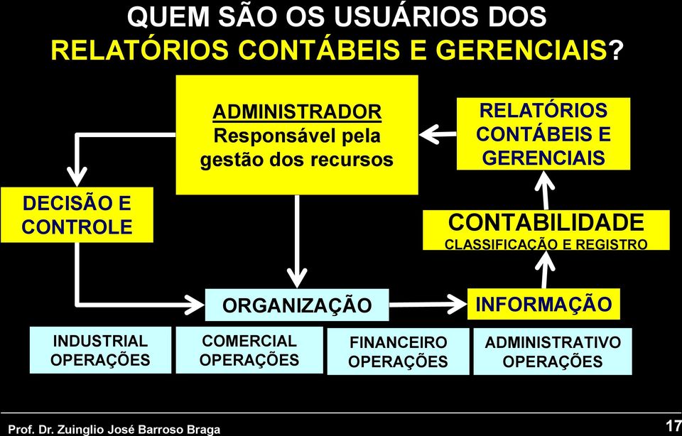 GERENCIAIS DECISÃO E CONTROLE CONTABILIDADE CLASSIFICAÇÃO E REGISTRO