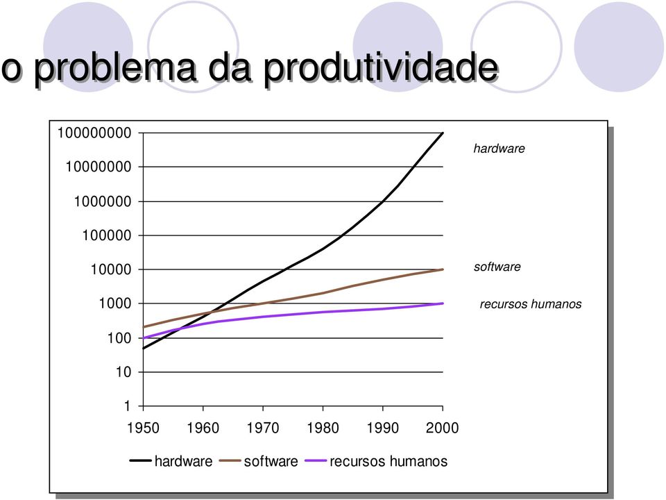 software recursos humanos 100 10 1 1950 1960
