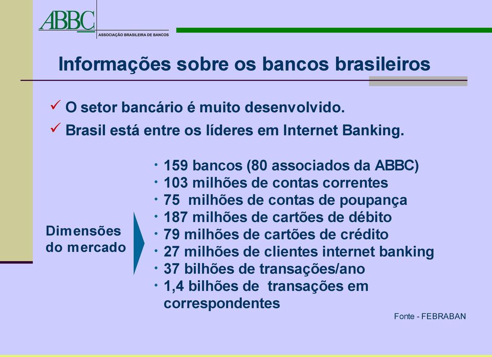 Dimensões do mercado 159 bancos (80 associados da ABBC) 103 milhões de contas correntes 75 milhões de contas de