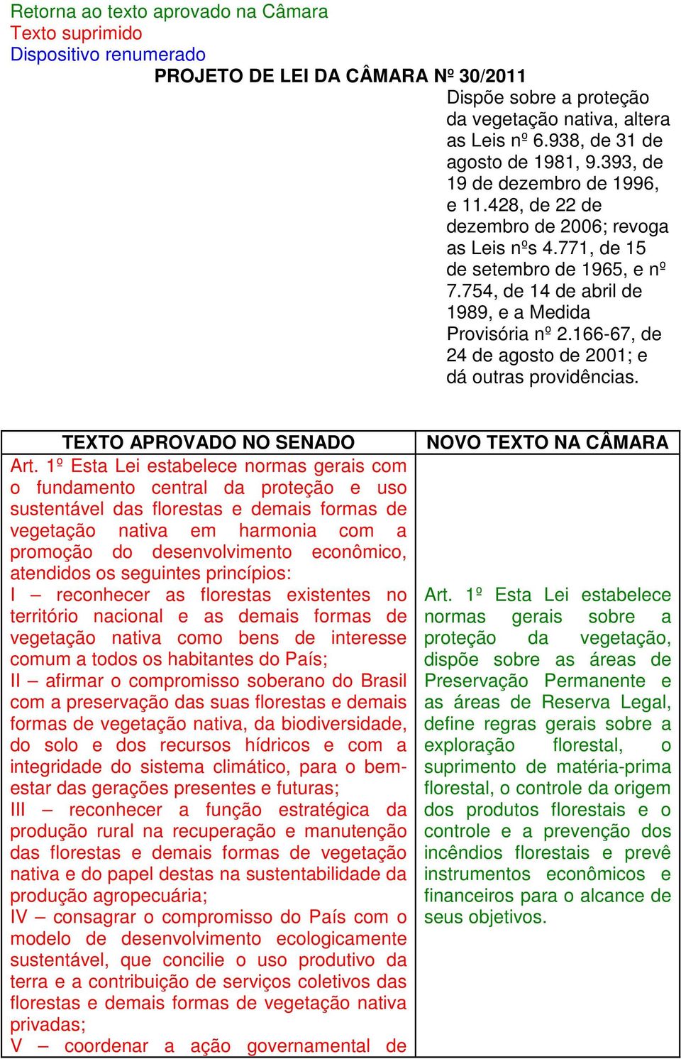 754, de 14 de abril de 1989, e a Medida Provisória nº 2.166-67, de 24 de agosto de 2001; e dá outras providências. TEXTO APROVADO NO SENADO Art.