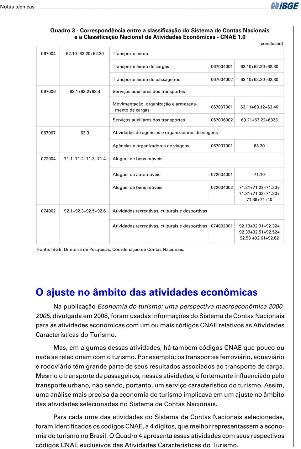 4 Serviços auxiliares dos transportes Movimentação, organização e armazenamento de cargas 067007001 63.11+63.12+63.40 Serviços auxiliares dos transportes 067006002 63.21+63.22+6323 067007 63.