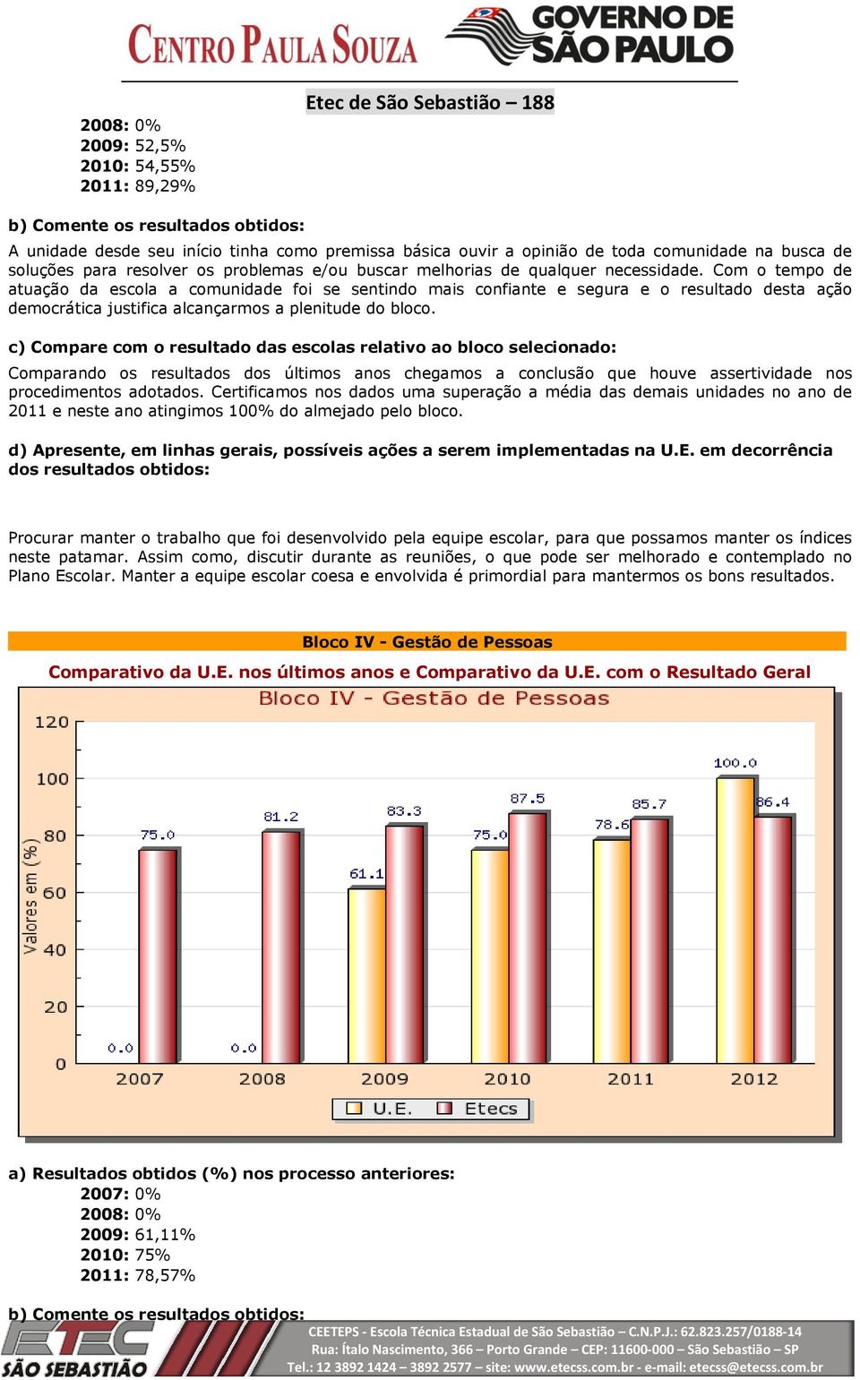 Com o tempo de atuação da escola a comunidade foi se sentindo mais confiante e segura e o resultado desta ação democrática justifica alcançarmos a plenitude do bloco.