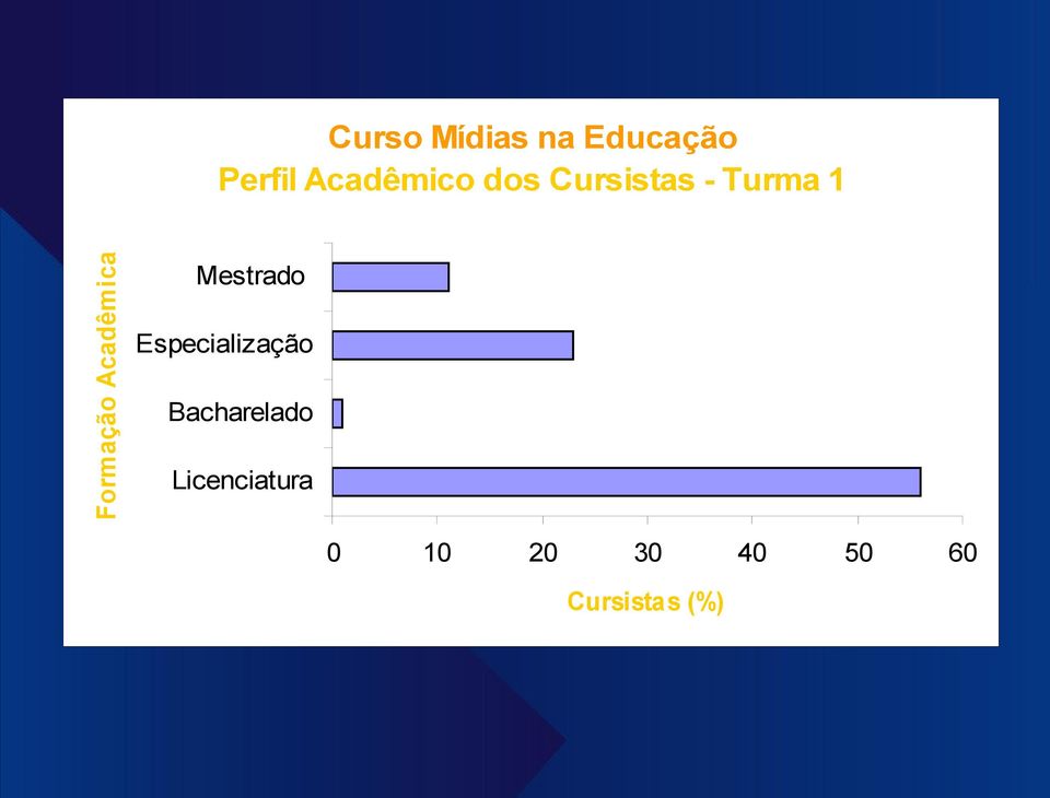 Acadêmica Mestrado Especialização