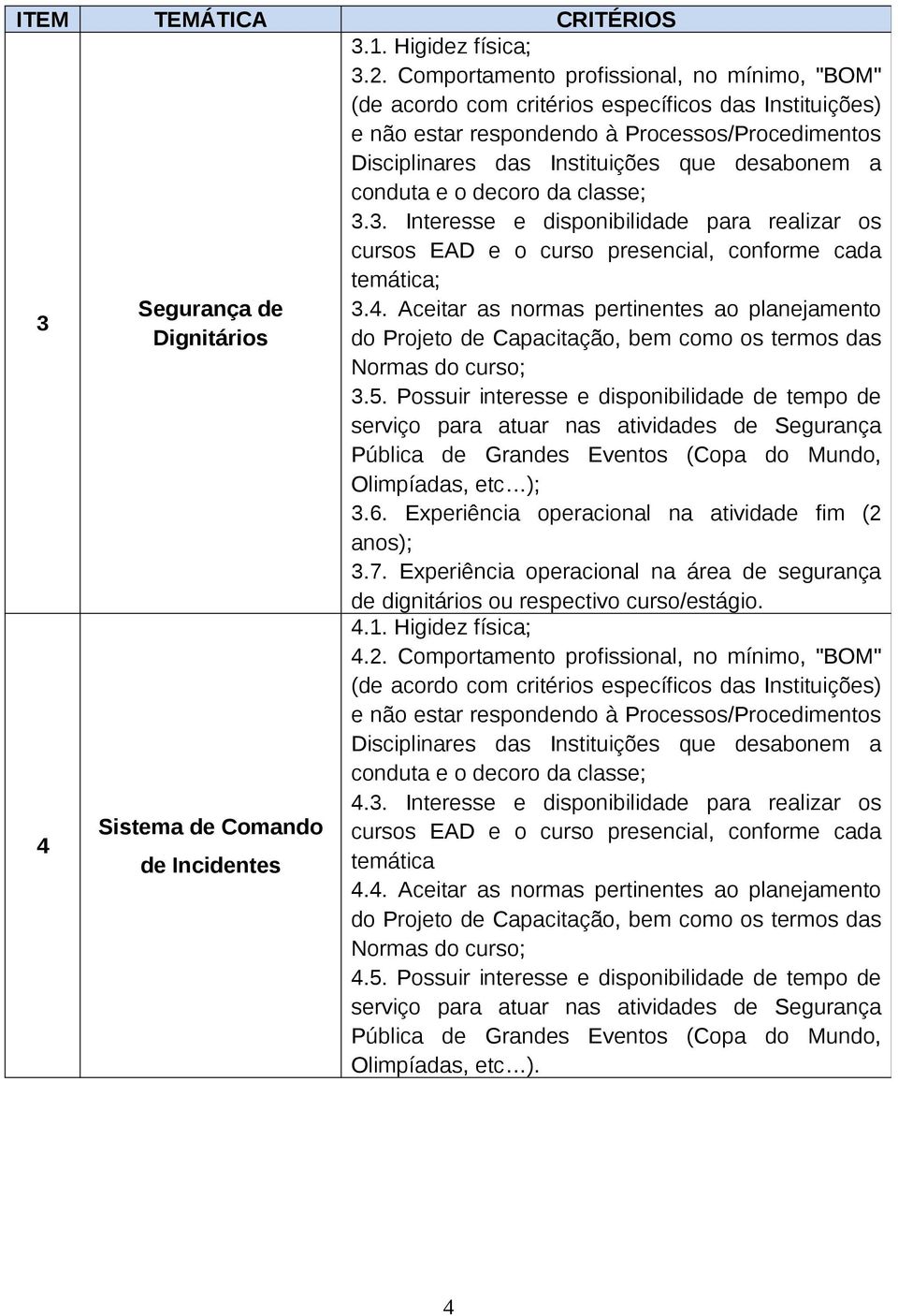 4. Aceitar as normas pertinentes ao planejamento 3.5. Possuir interesse e disponibilidade de tempo de Olimpíadas, etc ); 3.6. Experiência operacional na atividade fim (2 anos); 3.7.