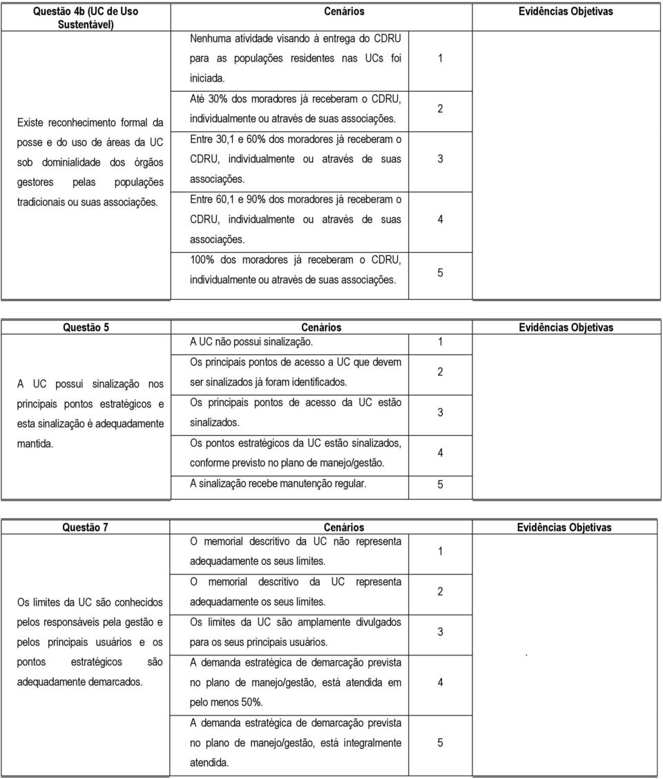 Entre 0, e 60% dos moradores já receberam o CDRU, individualmente ou através de suas associações. Entre 60, e 90% dos moradores já receberam o CDRU, individualmente ou através de suas associações.