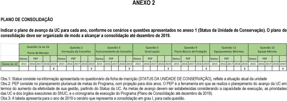 Questão a ou b Plano de Manejo Questão Formação do Conselho Questão Funcionamento do Conselho Questão Sinalização Questão 9 Plano Básico de Proteção Questão Equipamentos Mínimos Status PEP Status PEP