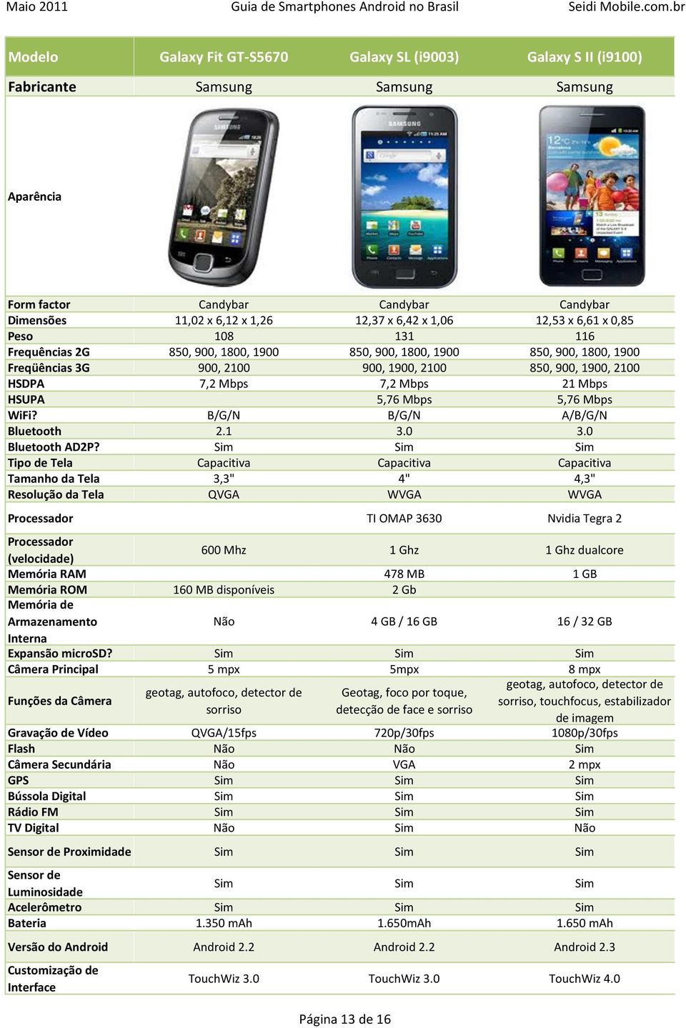 Mbps B/G/N B/G/N A/B/G/N 2.1 3.0 3.