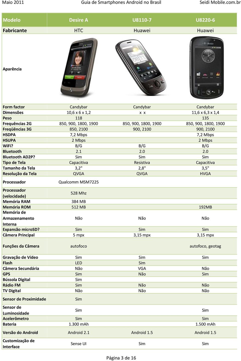 Mbps 2 Mbps 2 Mbps B/G B/G B/G 2.1 2.0 2.