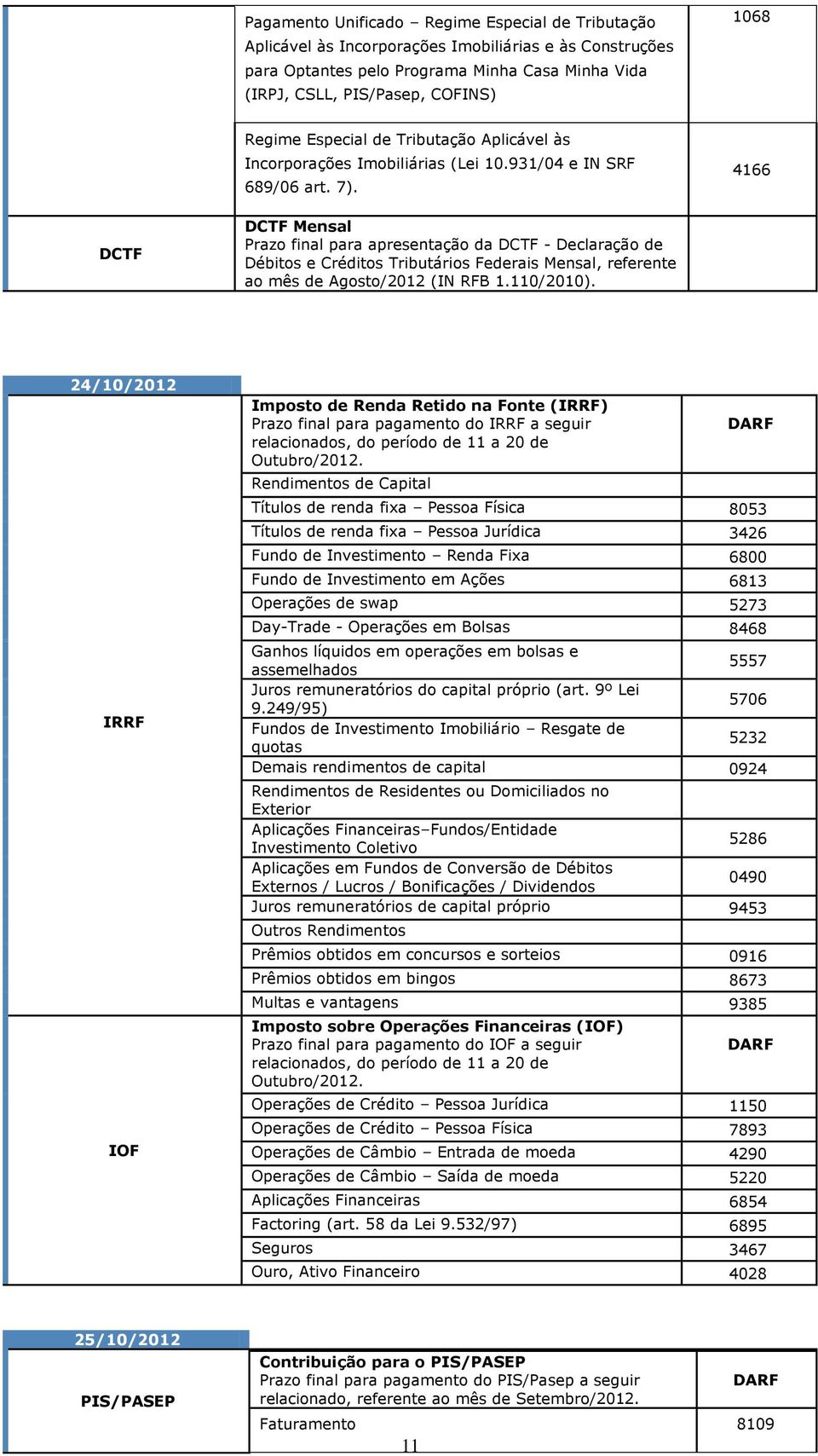 4166 DCTF DCTF Mensal Prazo final para apresentação da DCTF - Declaração de Débitos e Créditos Tributários Federais Mensal, referente ao mês de Agosto/2012 (IN RFB 1.110/2010).