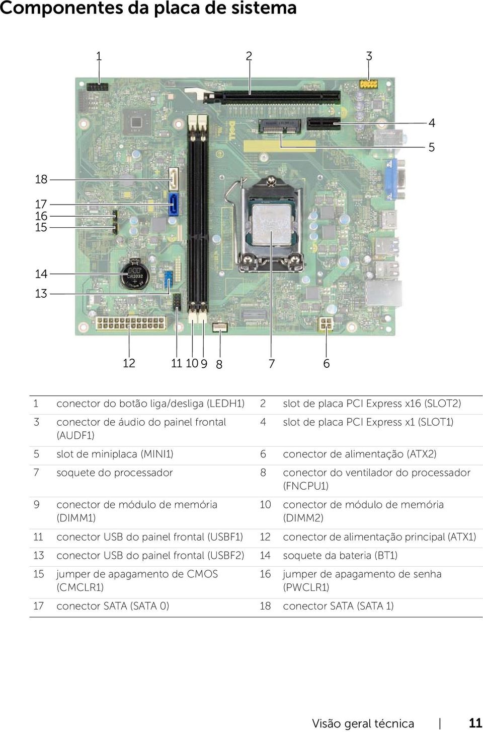 conector de módulo de memória (DIMM1) 10 conector de módulo de memória (DIMM2) 11 conector USB do painel frontal (USBF1) 12 conector de alimentação principal (ATX1) 13 conector USB do painel