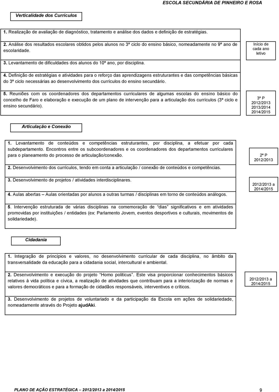 Levantamento de dificuldades dos alunos do 10º ano, por disciplina. 4.