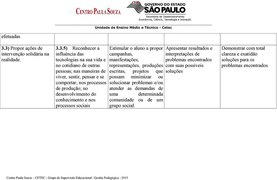 sentir, pensar e se comportar; nos processos de produção; no desenvolvimento do conhecimento e nos processos sociais Estimular o aluno a propor campanhas, manifestações,