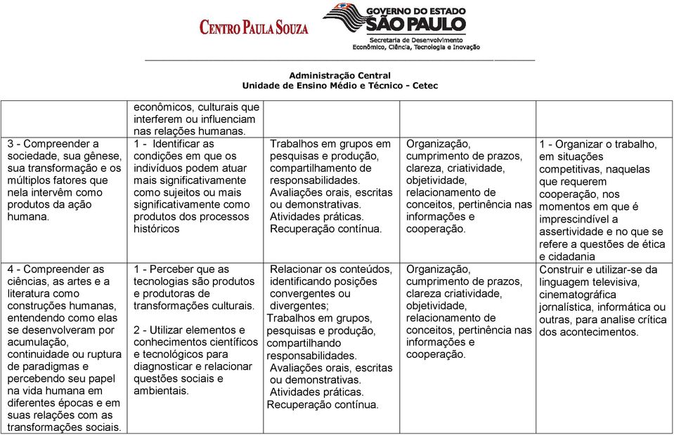 vida humana em diferentes épocas e em suas relações com as transformações sociais. econômicos, culturais que interferem ou influenciam nas relações humanas.