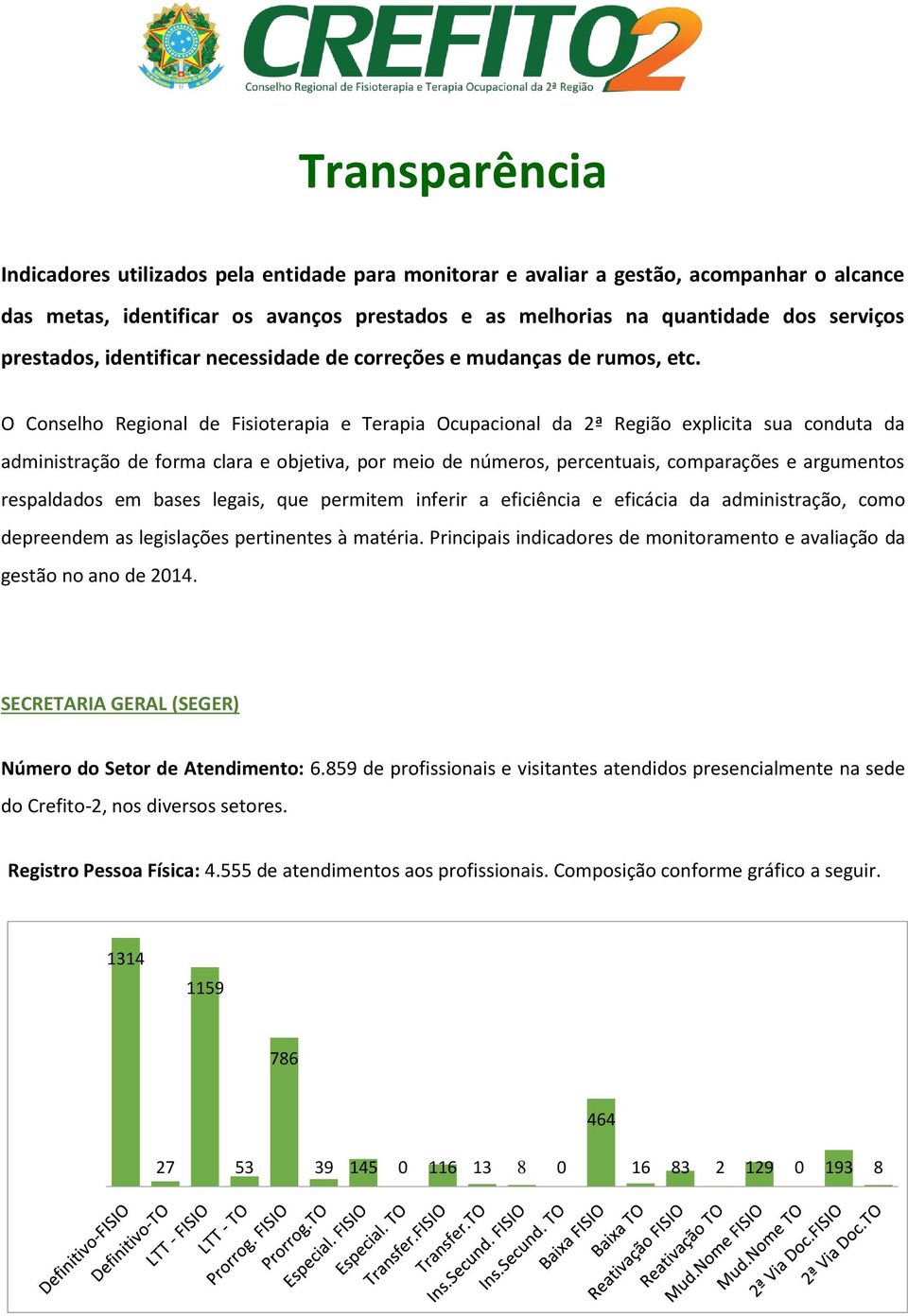 O Conselho Regional de Fisioterapia e Terapia Ocupacional da 2ª Região explicita sua conduta da administração de forma clara e objetiva, por meio de números, percentuais, comparações e argumentos