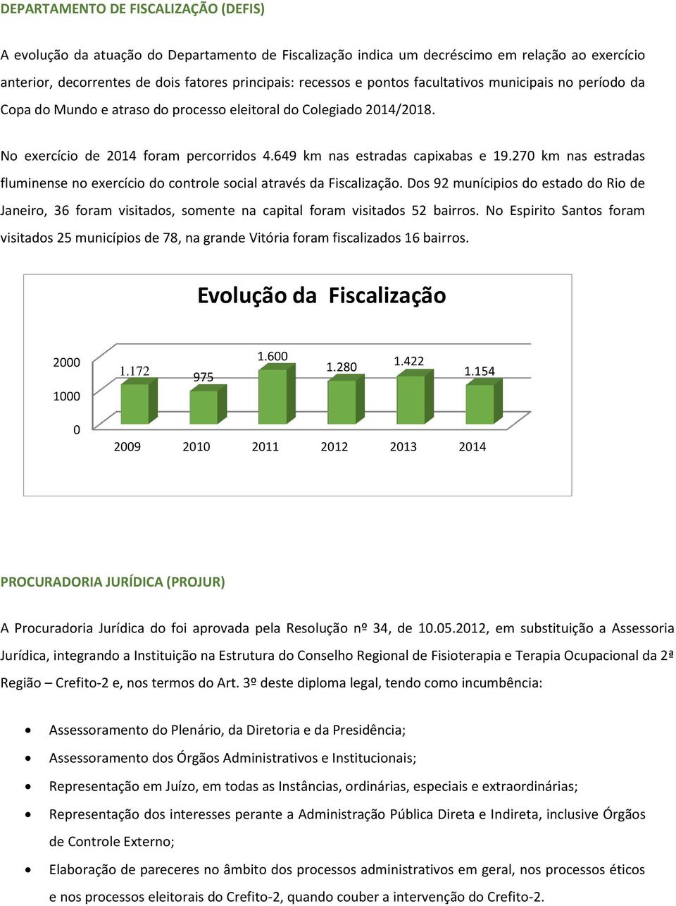 270 km nas estradas fluminense no exercício do controle social através da Fiscalização.