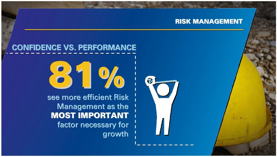 efficient Risk Management as the