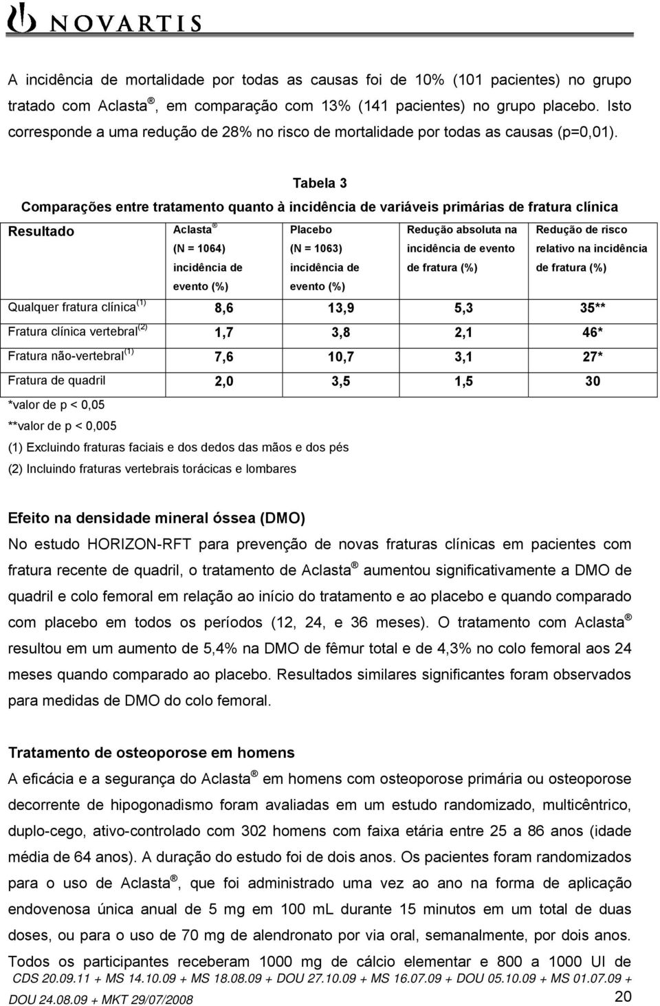 Tabela 3 Comparações entre tratamento quanto à incidência de variáveis primárias de fratura clínica Resultado Aclasta Placebo Redução absoluta na Redução de risco (N = 1064) (N = 1063) incidência de