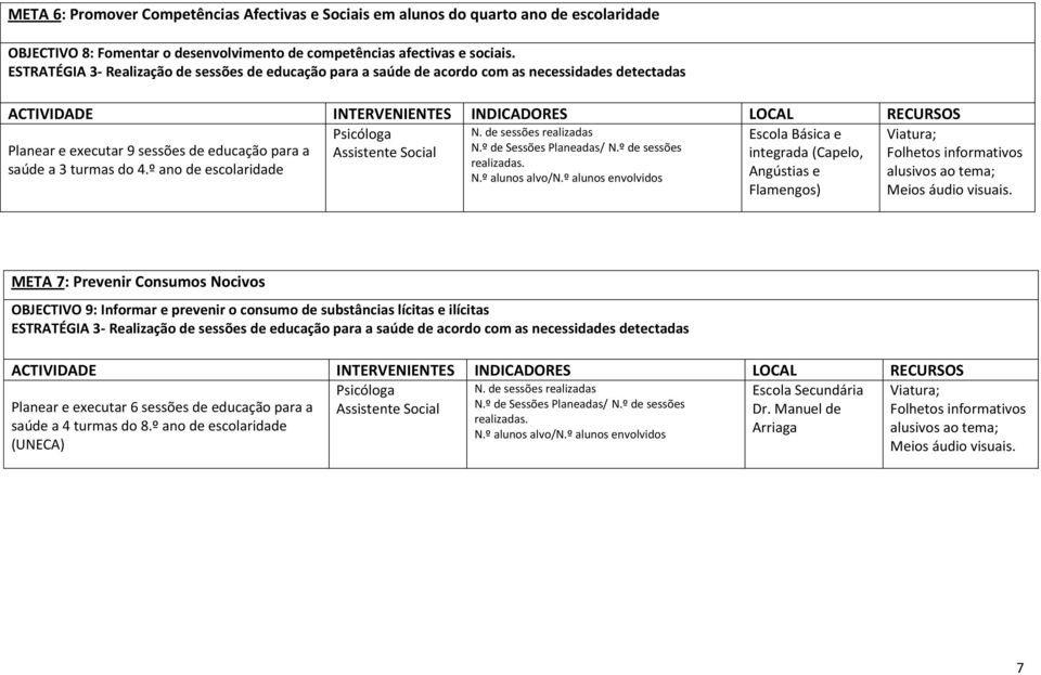 º ano de escolaridade N. de sessões realizadas N.º de Sessões Planeadas/ N.º de sessões realizadas. N.º alunos alvo/n.