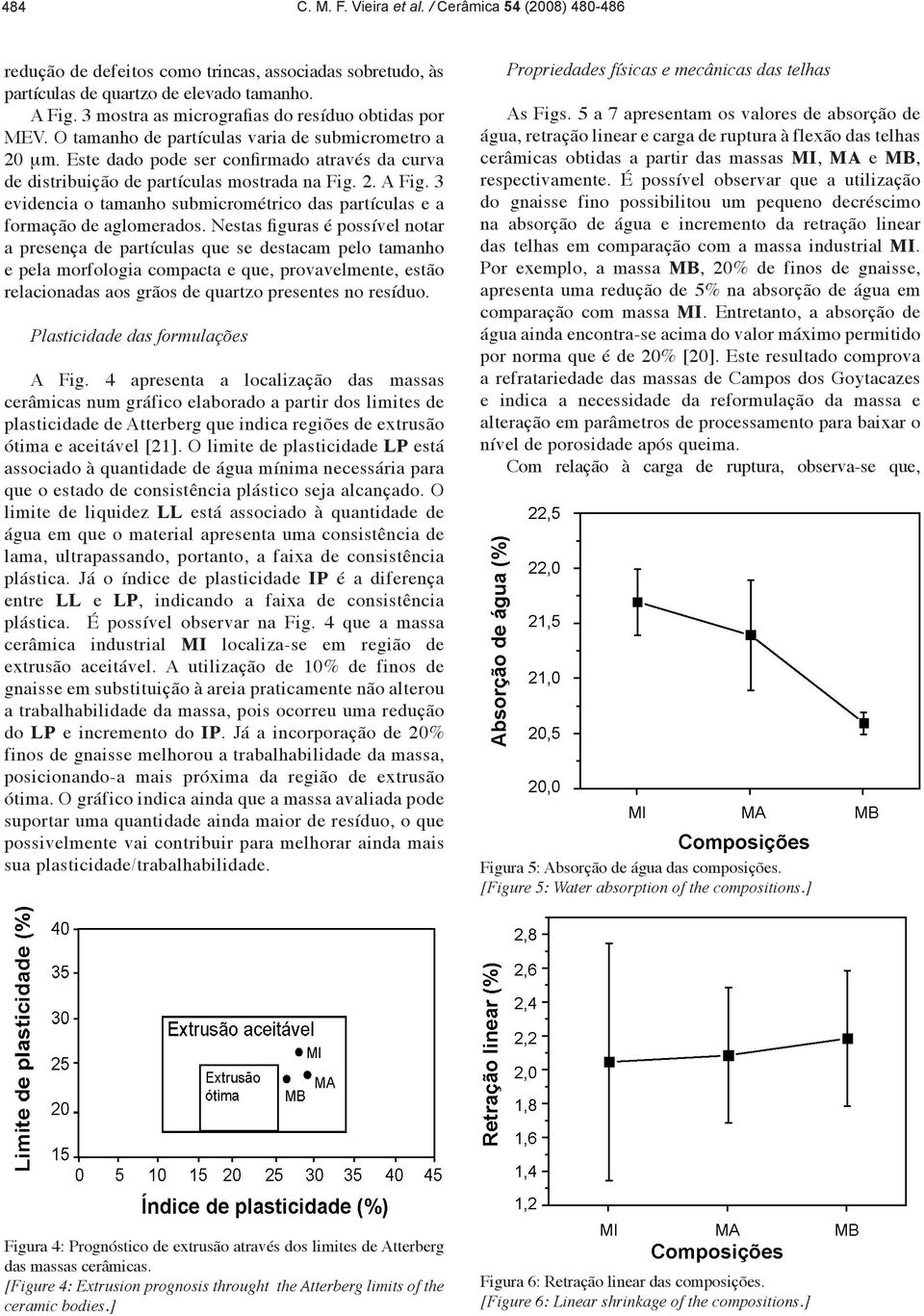 Este dado pode ser confirmado através da curva de distribuição de partículas mostrada na Fig. 2. A Fig. 3 evidencia o tamanho submicrométrico das partículas e a formação de aglomerados.