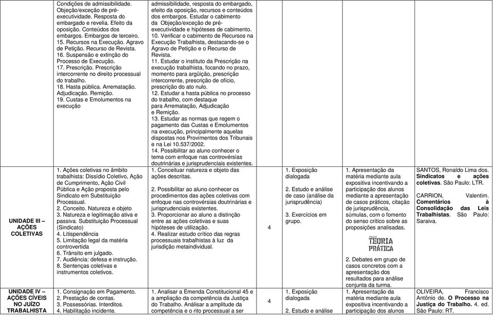 Prescrição intercorrente no direito processual do trabalho. 18. Hasta pública. Arrematação. Adjudicação. Remição. 19. Custas e Emolumentos na execução 1.