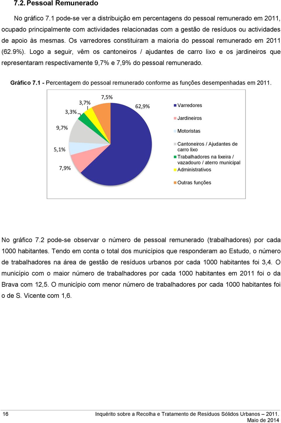 Os varredores constituiram a maioria do pessoal remunerado em 2011 (62.9%).