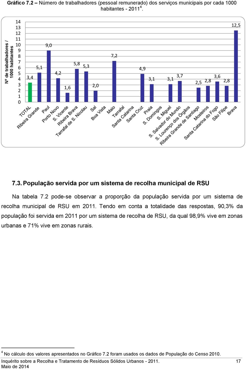 2 pode-se observar a proporção da população servida por um sistema de recolha municipal de RSU em 2011.