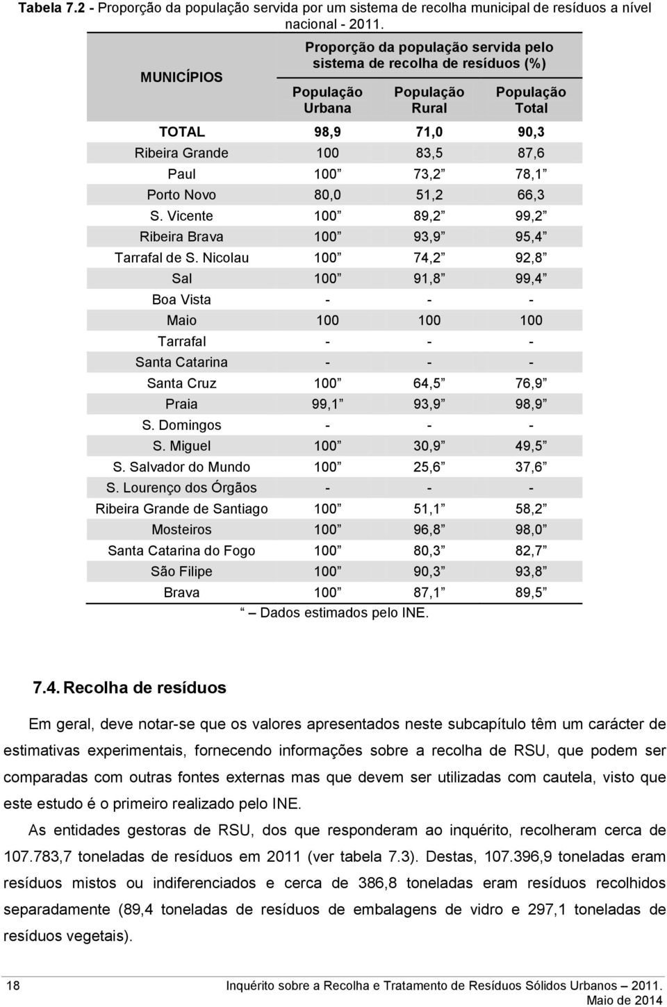 Porto Novo 80,0 51,2 66,3 S. Vicente 100 89,2 99,2 Ribeira Brava 100 93,9 95,4 Tarrafal de S.