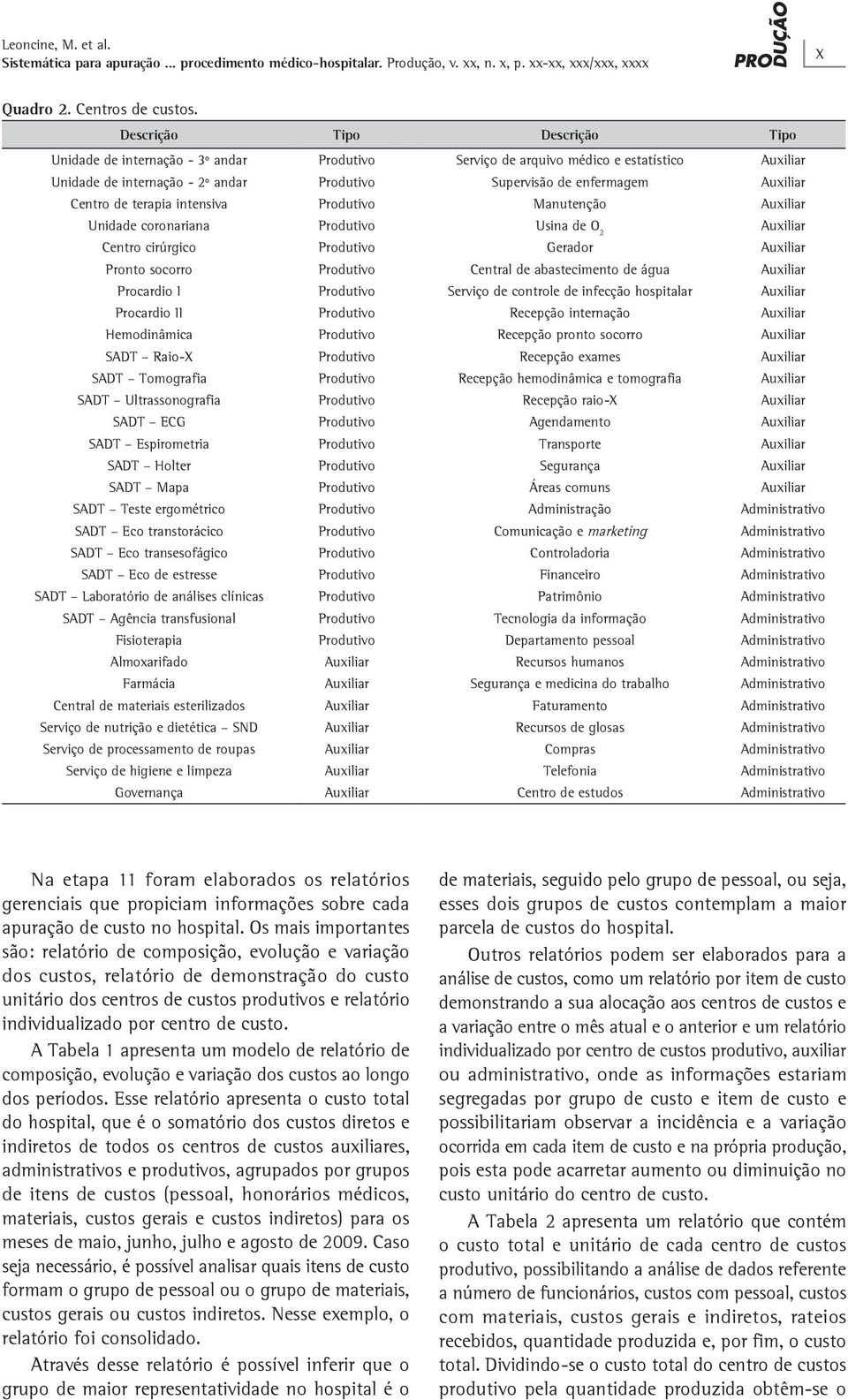 Centro de terapia intensiva Produtivo Manutenção Auxiliar Unidade coronariana Produtivo Usina de O 2 Auxiliar Centro cirúrgico Produtivo Gerador Auxiliar Pronto socorro Produtivo Central de