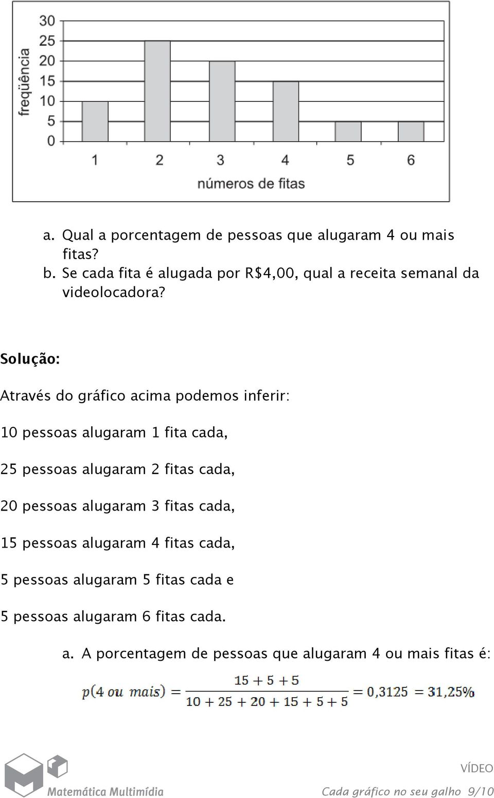 Solução: Através do gráfico acima podemos inferir: 10 pessoas alugaram 1 fita cada, 25 pessoas alugaram 2 fitas cada, 20