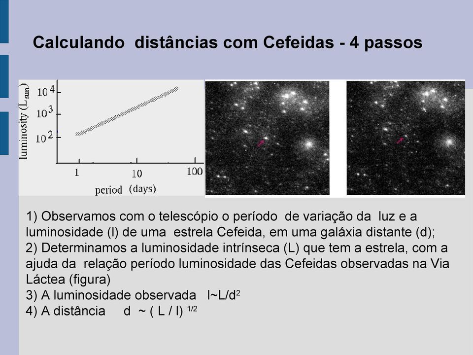 luminosidade intrínseca (L) que tem a estrela, com a ajuda da relação período luminosidade das