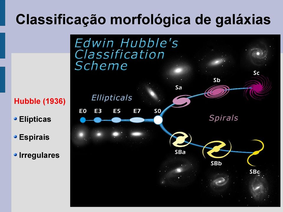 galáxias Hubble