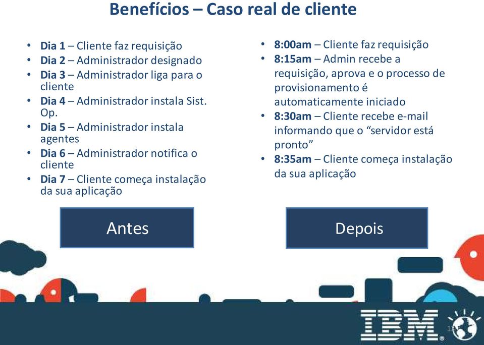 Dia 5 Administrador instala agentes Dia 6 Administrador notifica o cliente Dia 7 Cliente começa instalação da sua aplicação Antes 8:00am