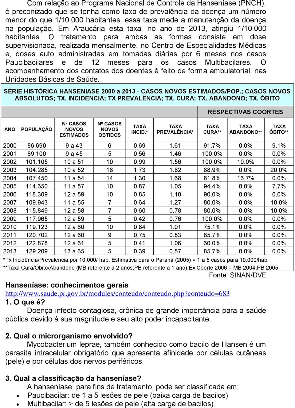 essa taxa mede a manutenção da doença na população. Em Araucária esta taxa, no ano de 2013, atingiu 1/10.000 habitantes.