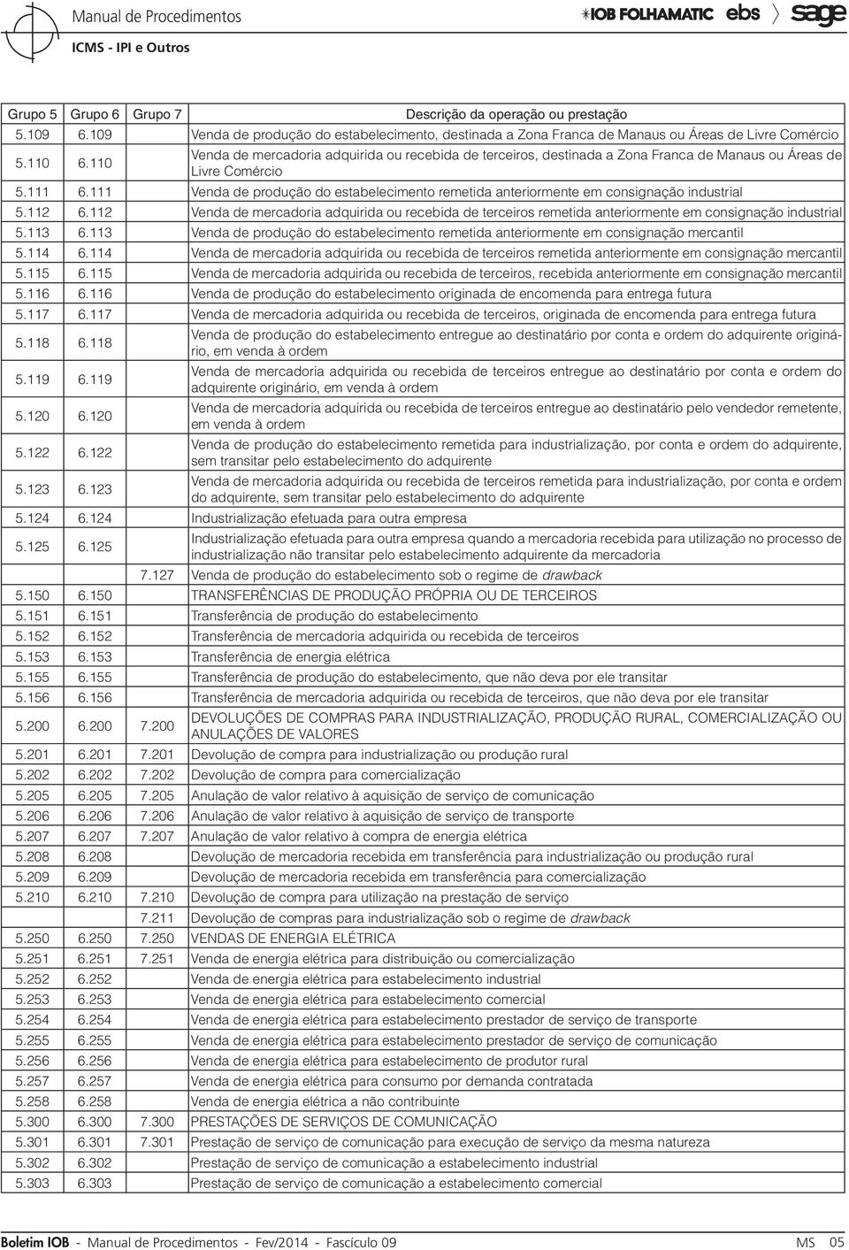 111 Venda de produção do estabelecimento remetida anteriormente em consignação industrial 5.112 6.