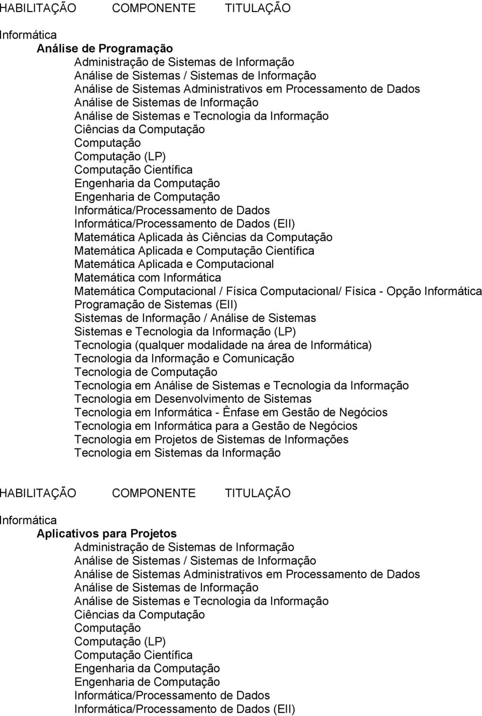 Tecnologia em - Ênfase em Gestão de Negócios Tecnologia em para a Gestão