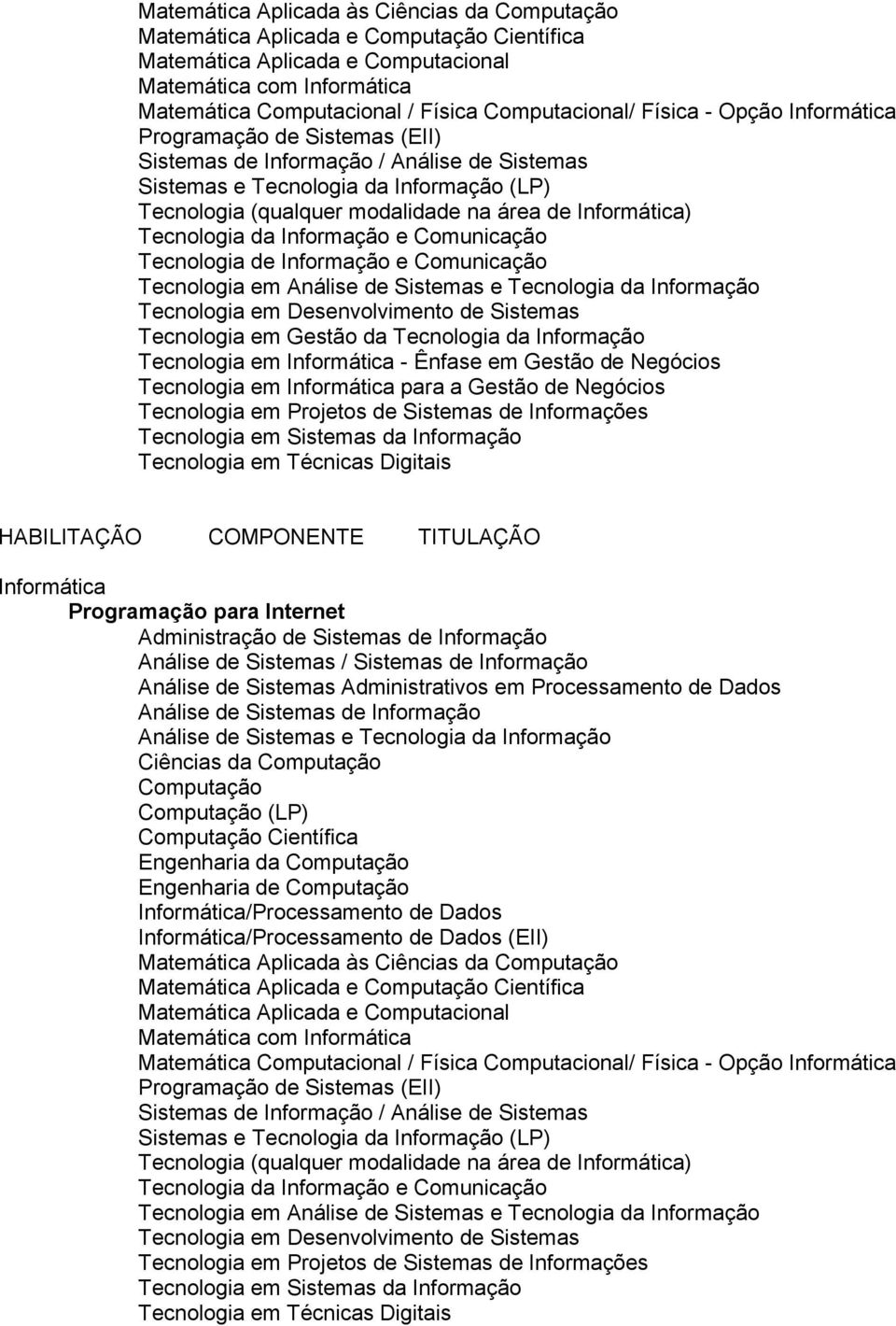 Ênfase em Gestão de Negócios Tecnologia em para a Gestão de Negócios Programação para Internet