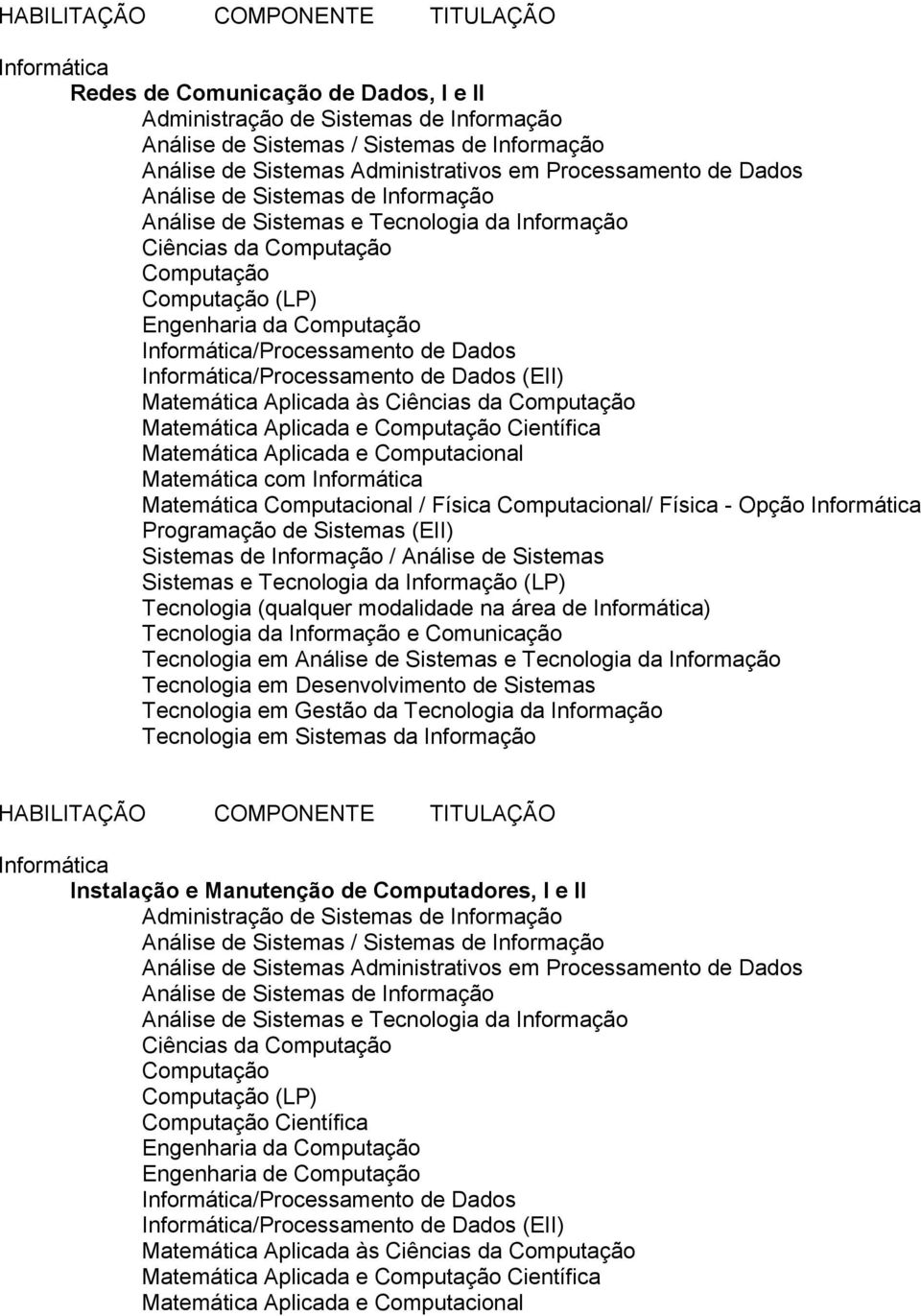 Tecnologia da Informação Instalação e Manutenção de Computadores, I e II